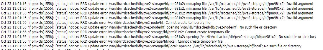 Proxmox(pve)报RRD update error pmxcfs 相关报错解决